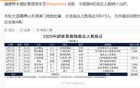 中超六輪，申花VS浙江觀眾多于海港主場德比