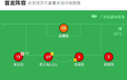 廣東銘途勝贛州瑞獅，文澤破門，耿志慶染紅