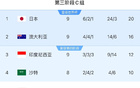 印尼媒體：印尼勝中國，后防穩(wěn)固，晉級有望！